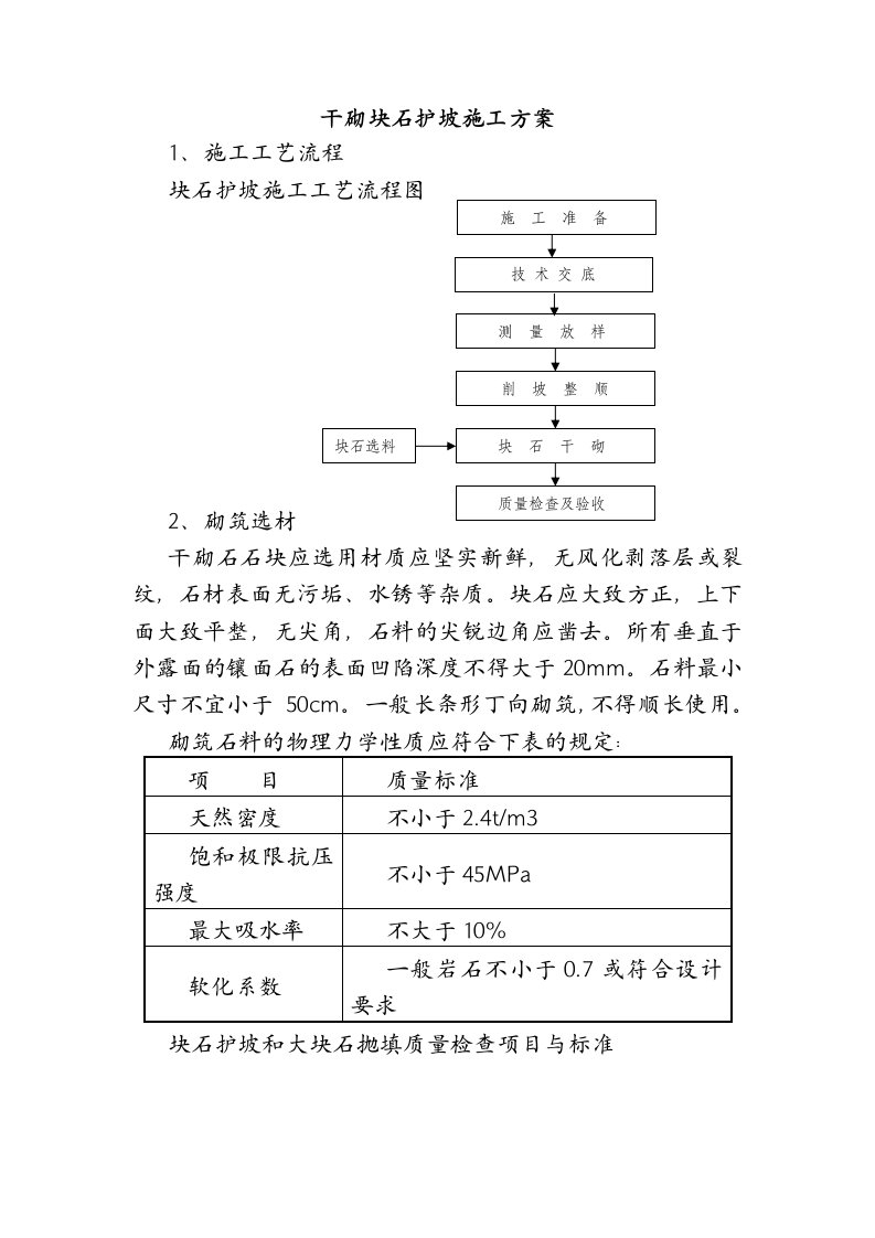 干砌块石护坡施工方案