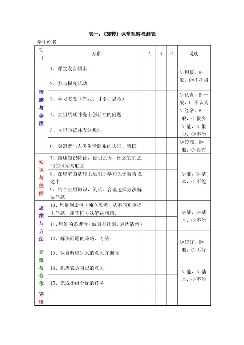 《旋转》课堂观察检核表和辩论赛评价表