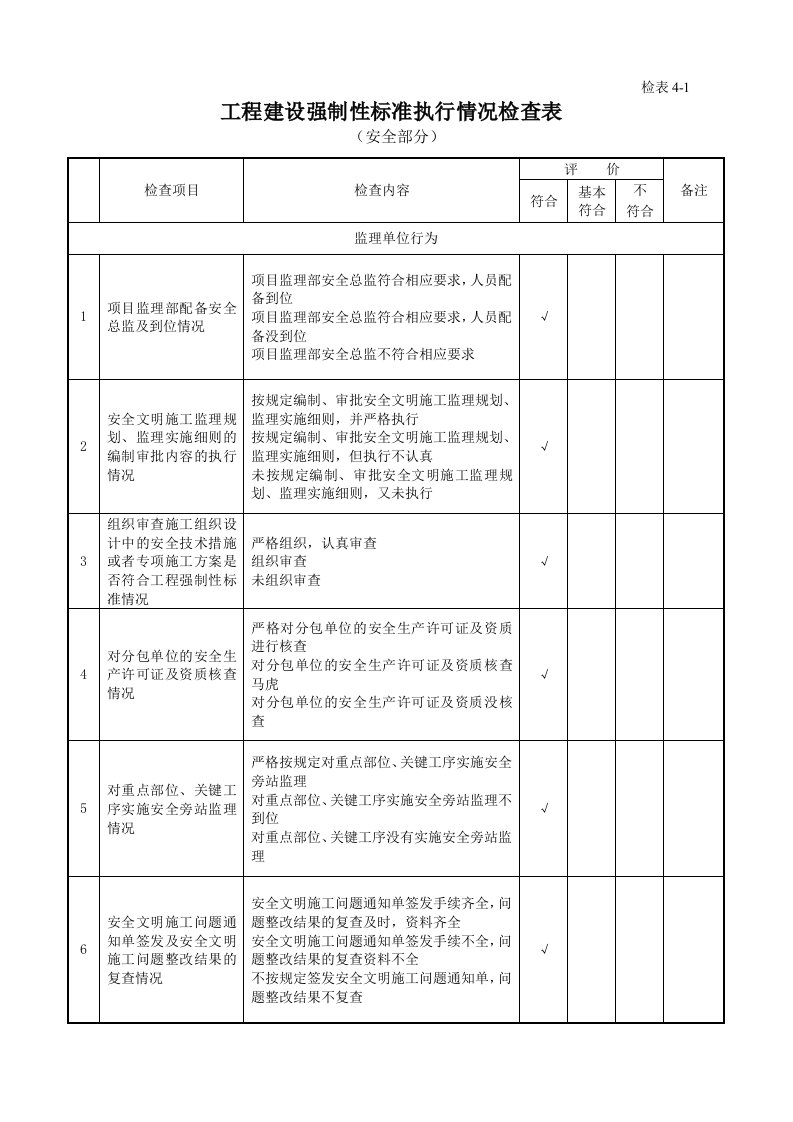 2016工程建设强制性标准执行情况检查表