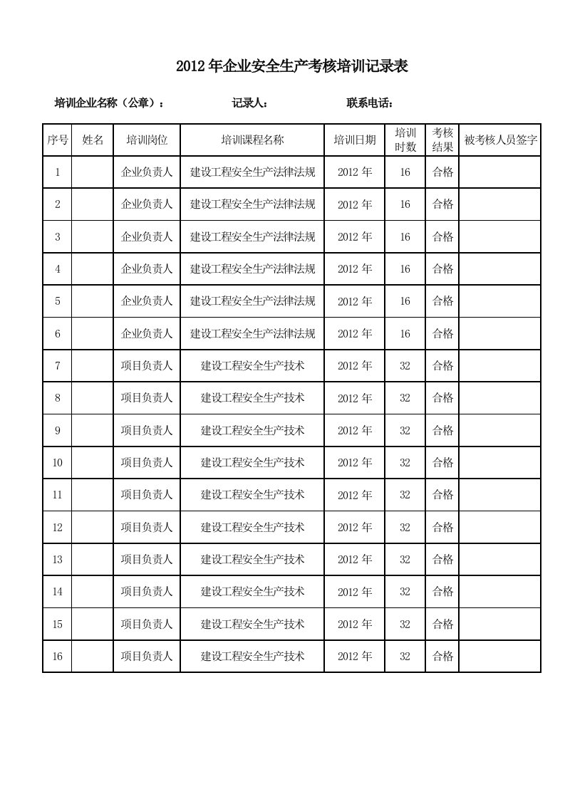 安全生产考核培训记录表1