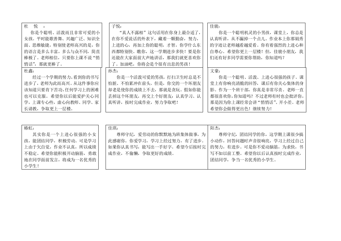 (完整)最新小学生期末评语