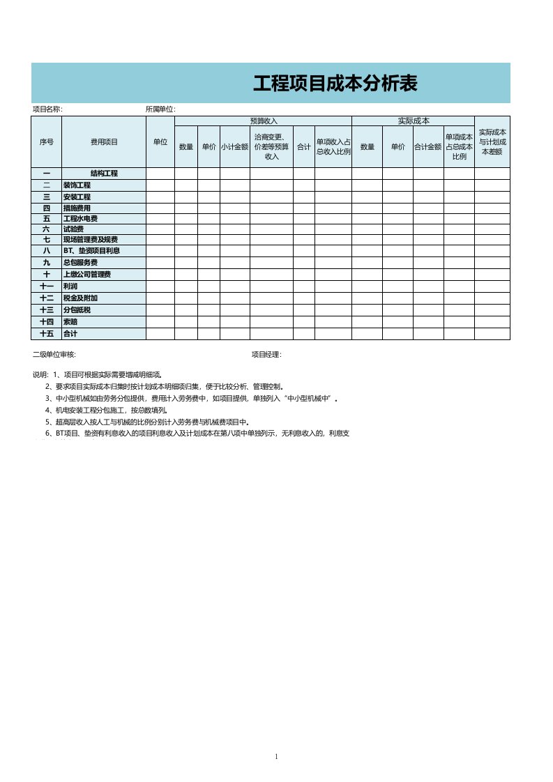 企业管理-126工程项目成本分析表