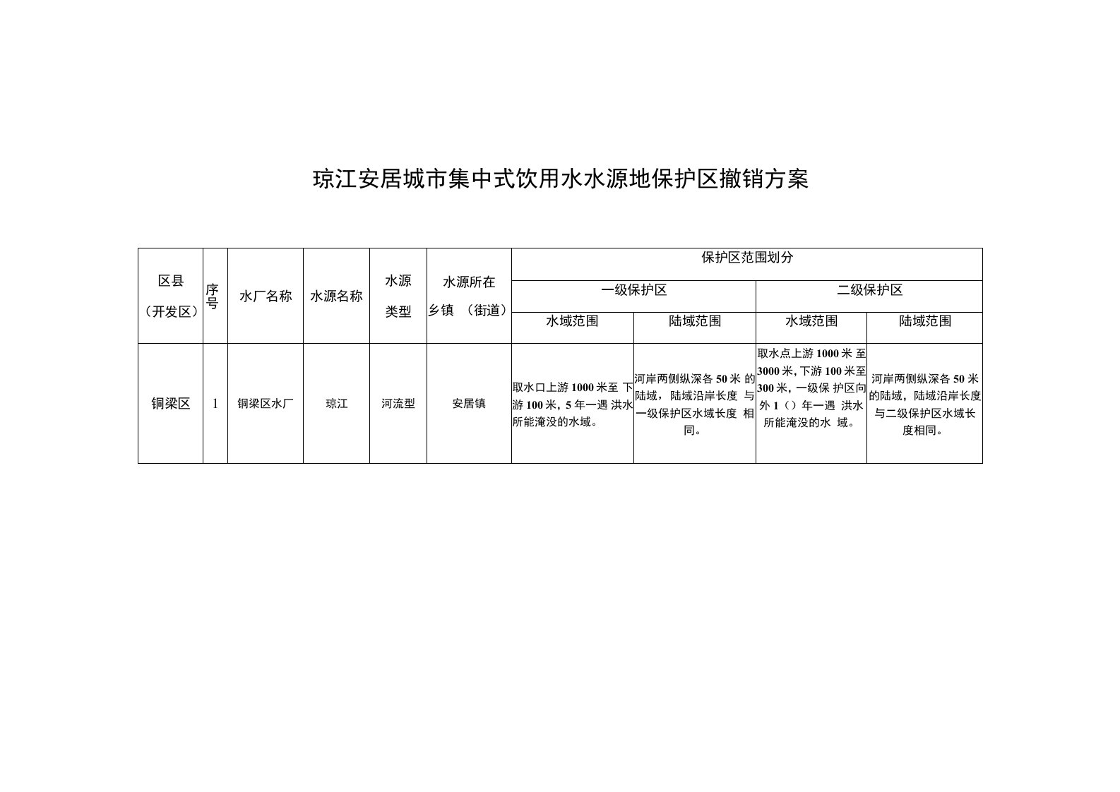 琼江安居城市集中式饮用水水源地保护区撤销方案