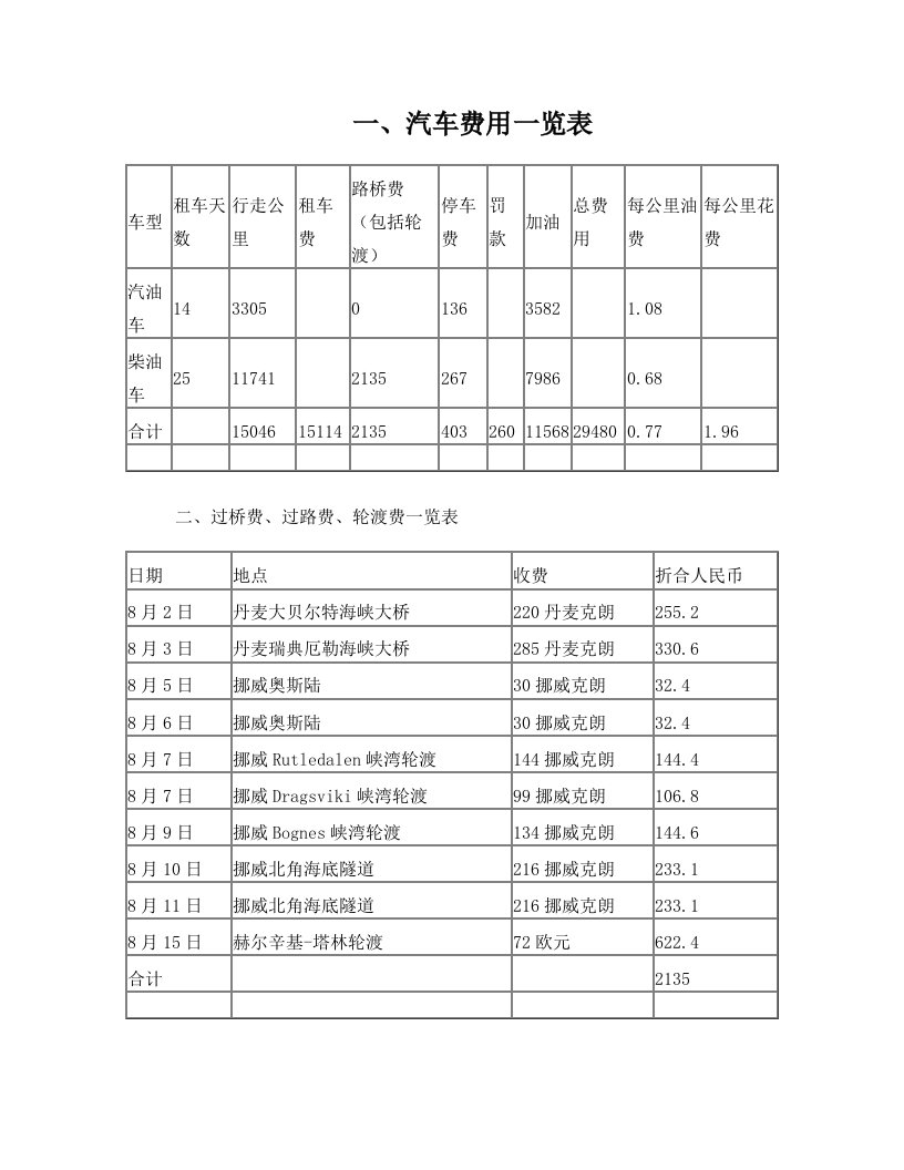 签证费、机票费、去香港机场公交费