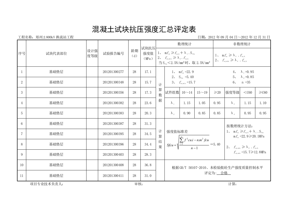 标养砼试块抗压强度汇总评定表