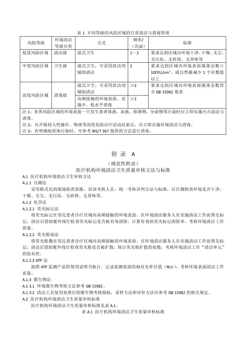 表1不同等级的风险区域的日常清洁与消毒管理