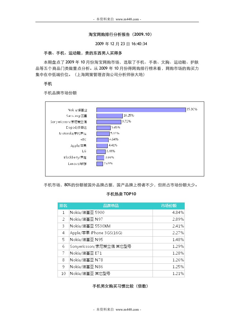 《2009年12月淘宝网网购排行分析报告》(doc)-其他行业报告