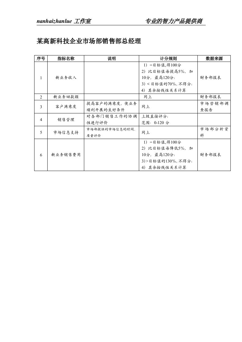 某高新科技企业市场部销售部总经理绩效考核指标