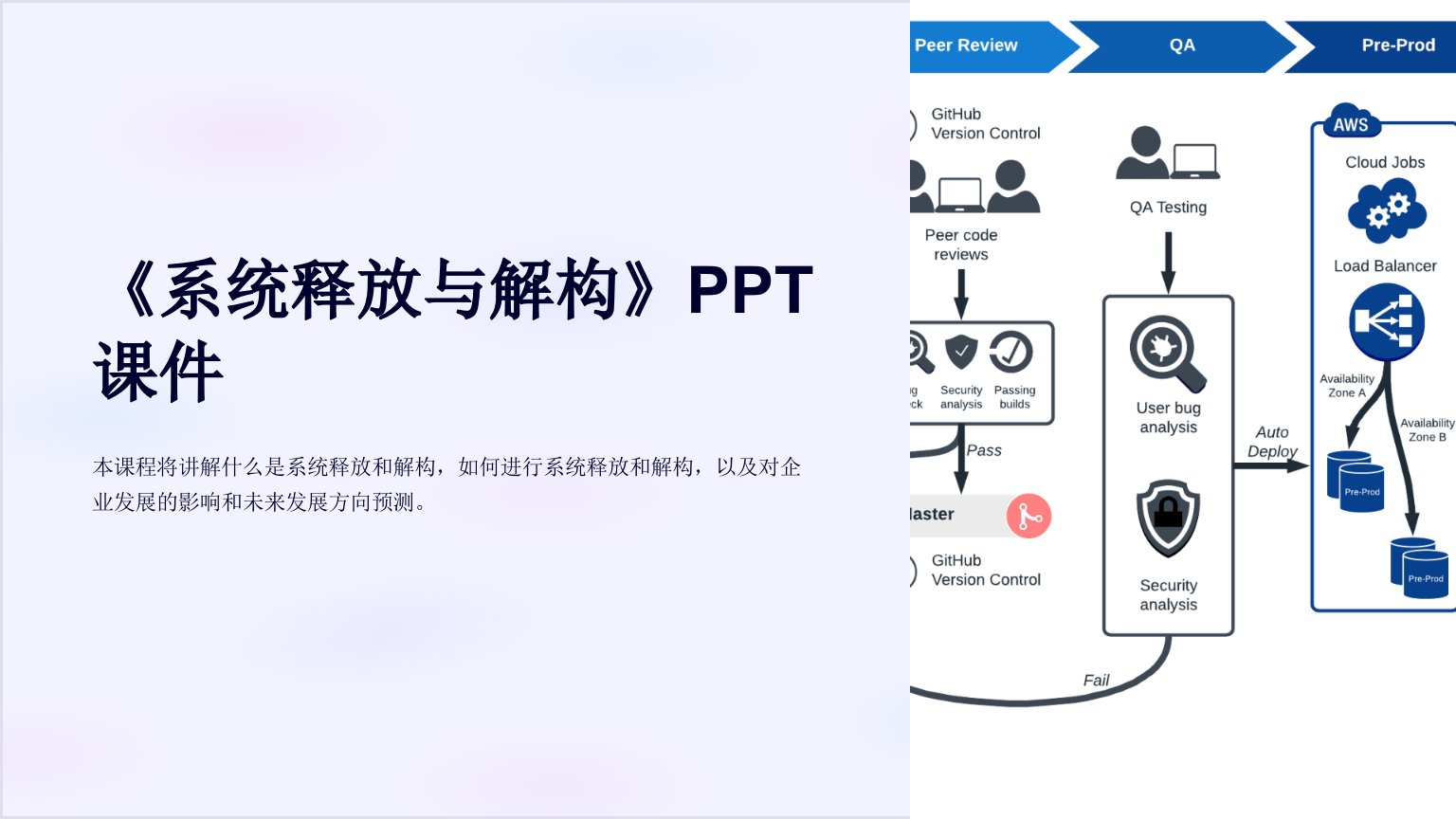 《系统释放与解构》课件