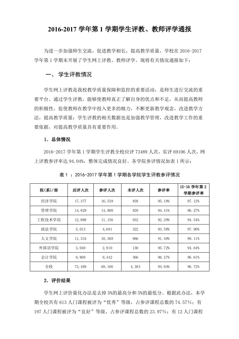 2016-2017学年第1学期学生评教、教师评学总结