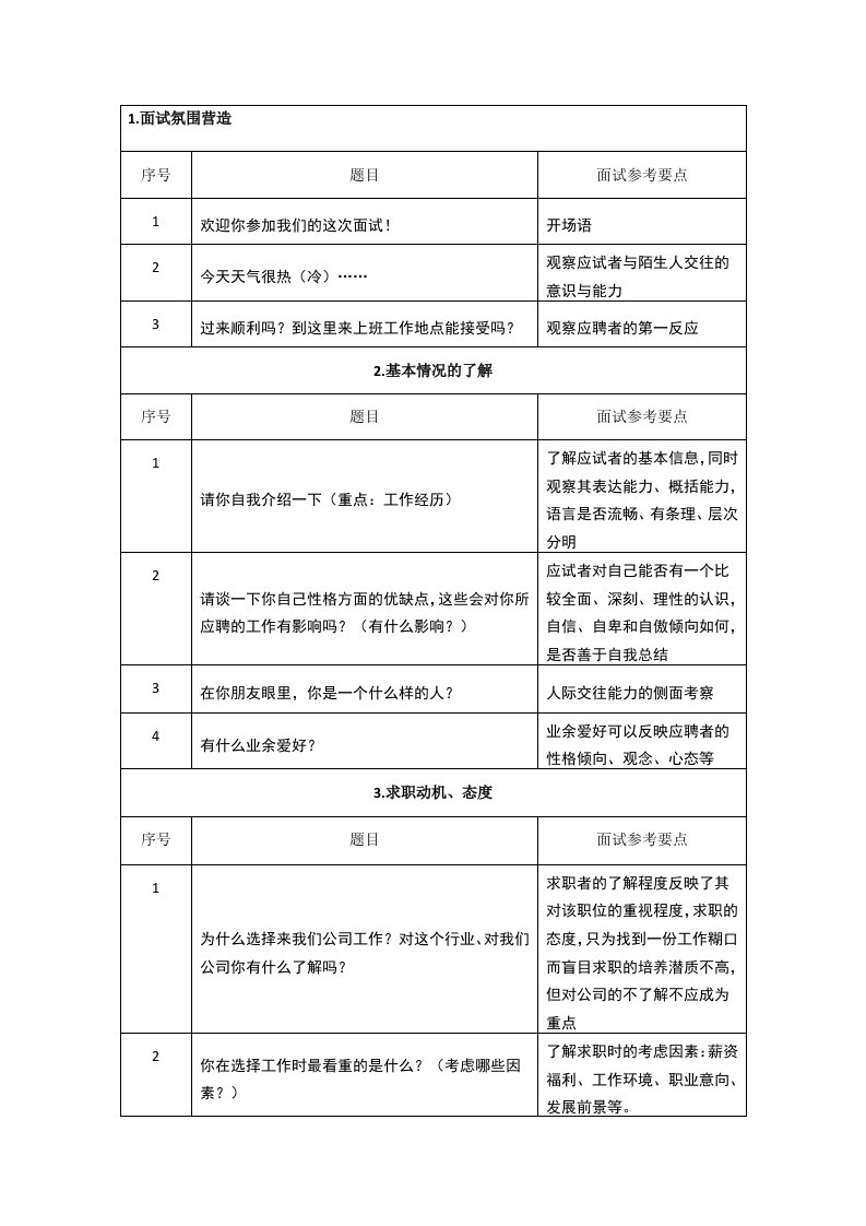 面试题库及分析(14个维度选拔考察)