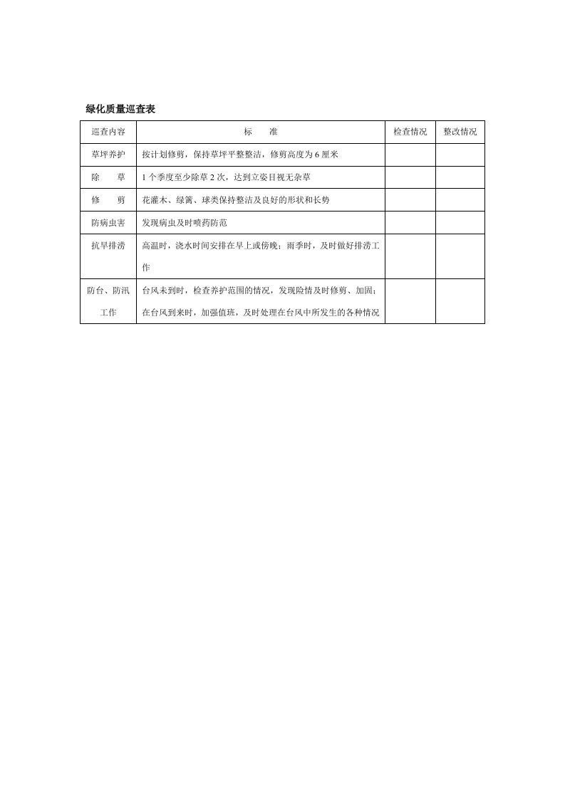 绿化质量巡查表