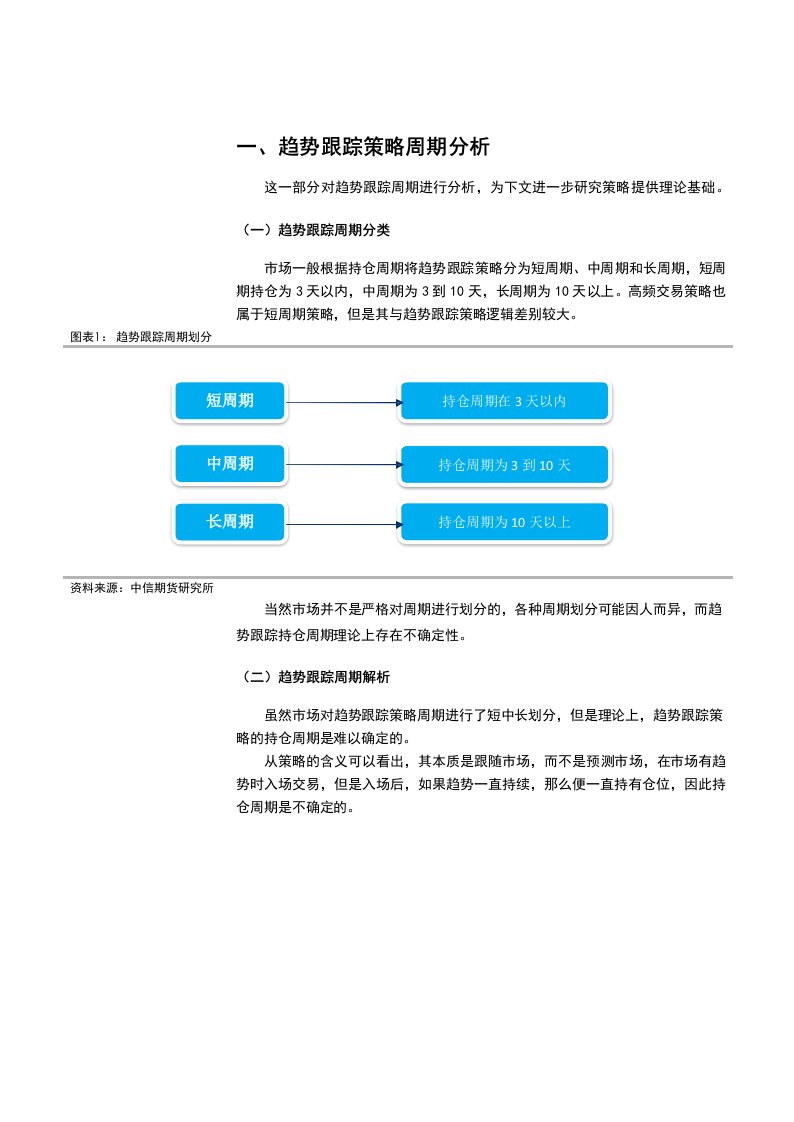 全周期趋势跟踪策略研究