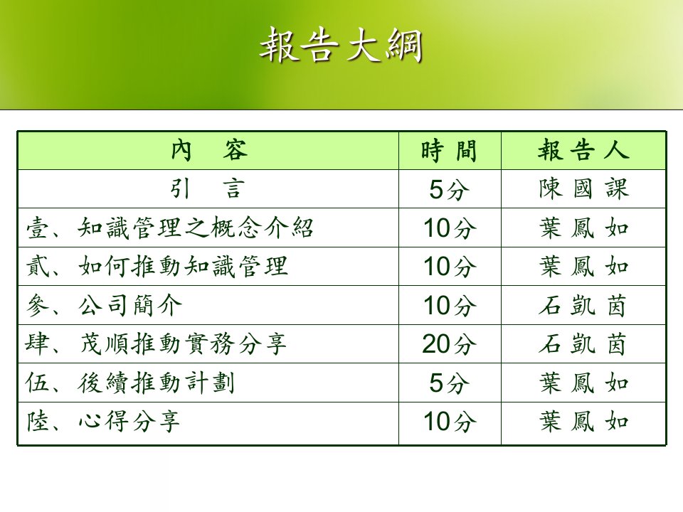 企业推动知识管理之实务分享