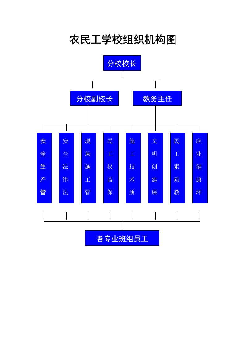 农民工学校制度