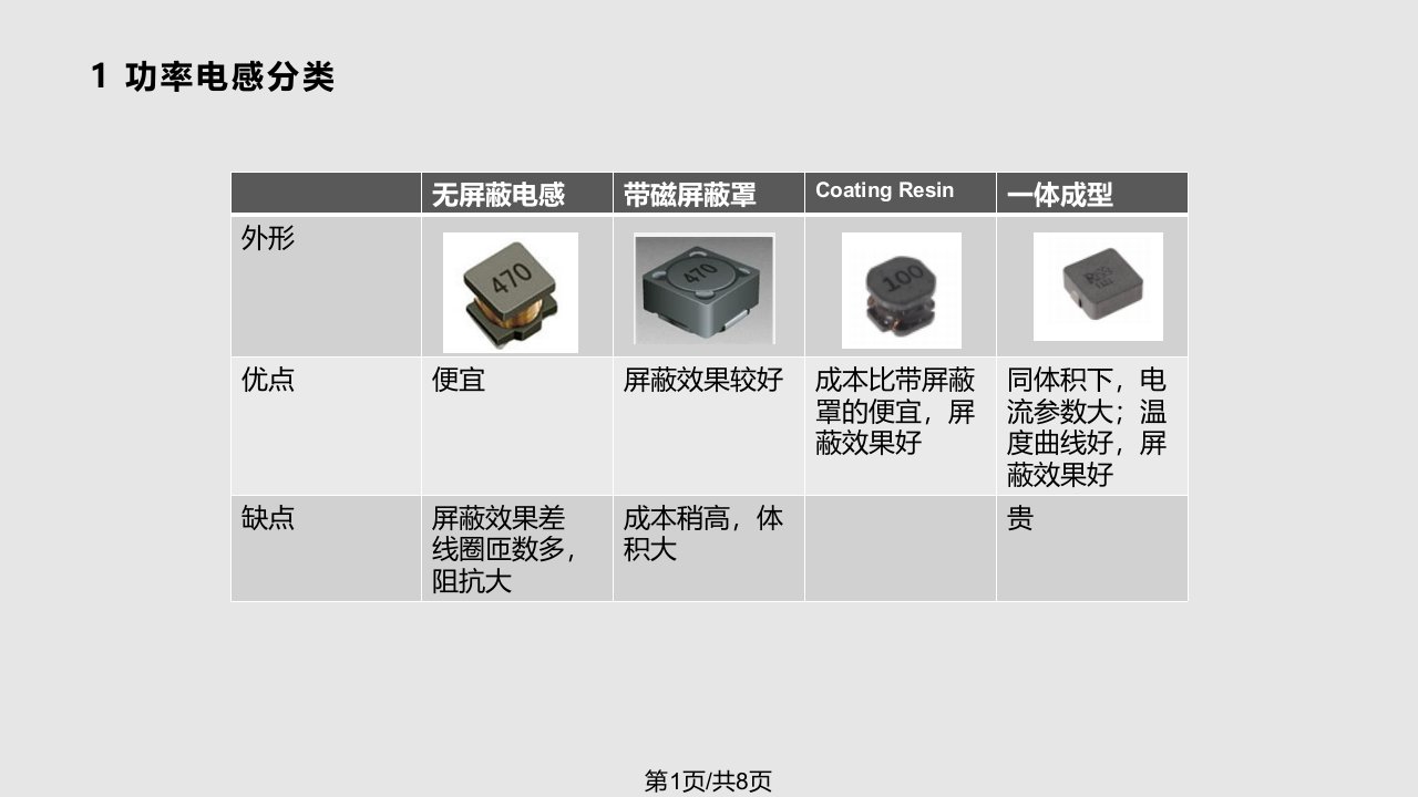 DCDC的功率电感选择PPT课件