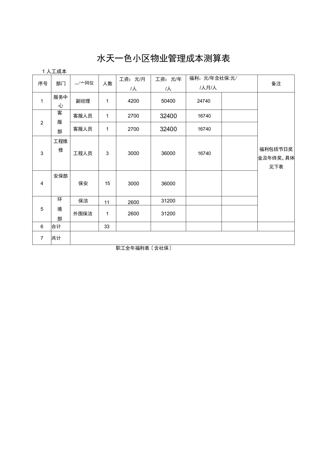 物业管理成本测算表