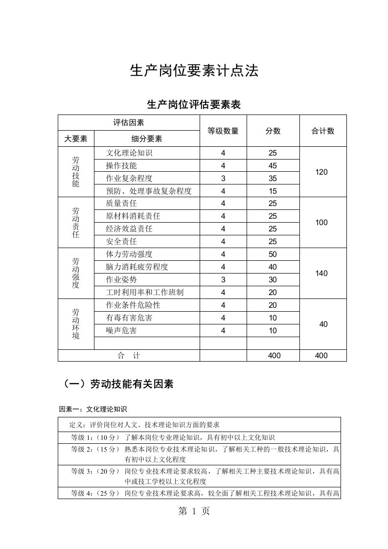 工人岗位要素计点法[优质文档]