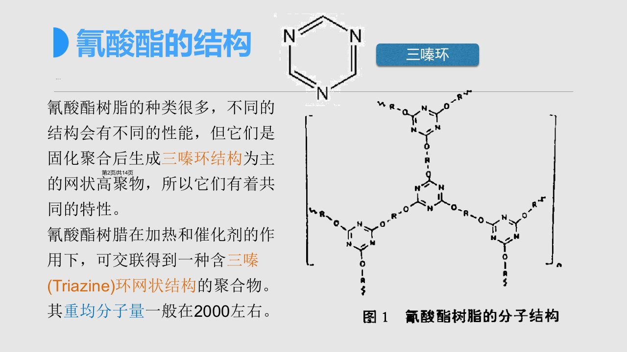 氰酸酯树脂的结构与性能