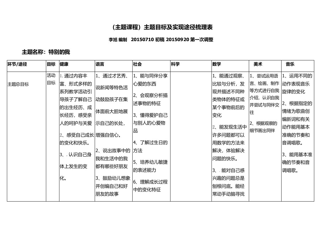 特别的我主题梳理.1docx