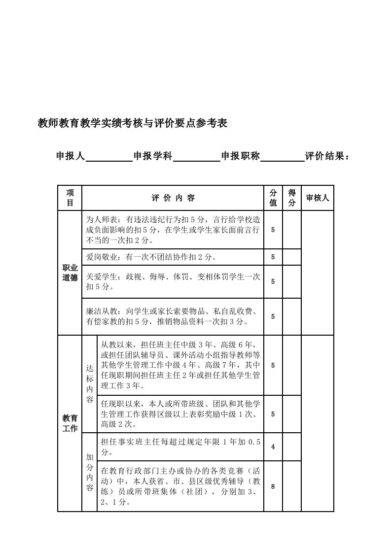 教师教育教学实绩考核与评价表