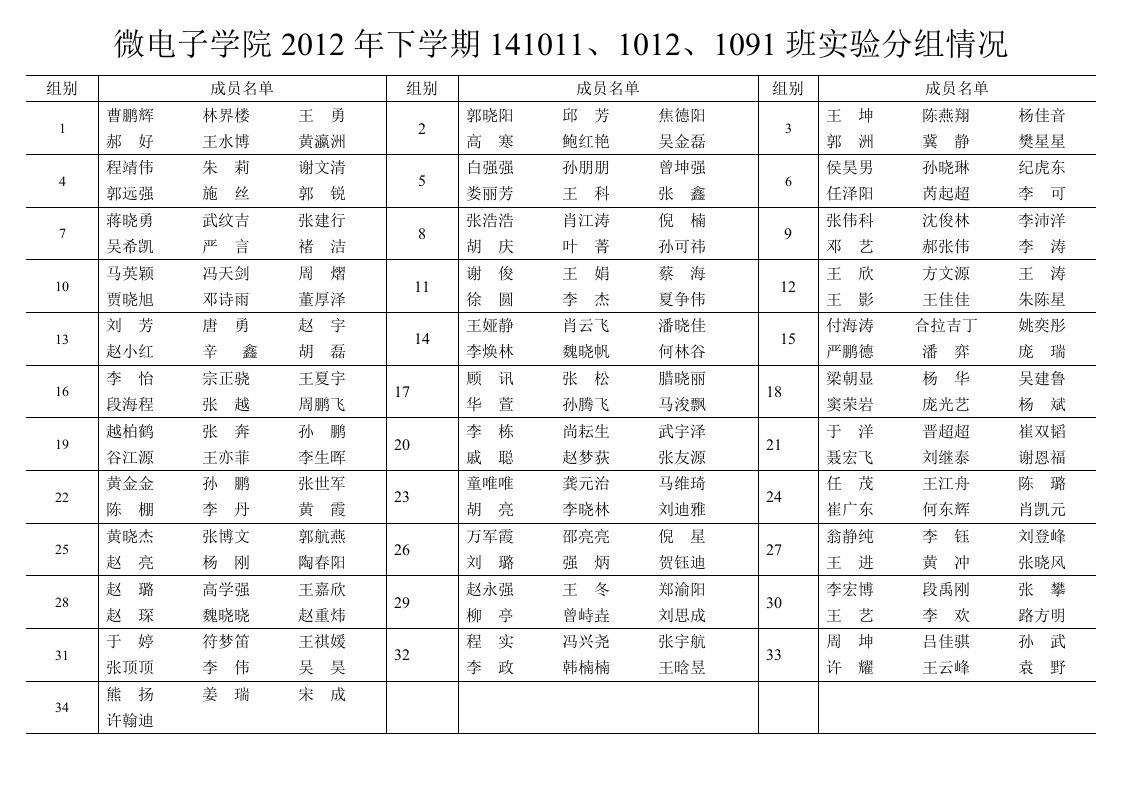 微电子学院2012年下学期141011、1012、1091班实验分组情