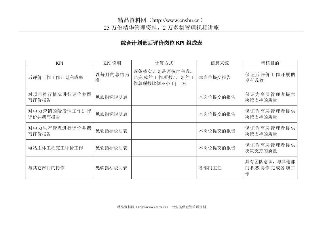 电力行业-综合计划部-后评价岗位关键业绩考核指标（KPI）