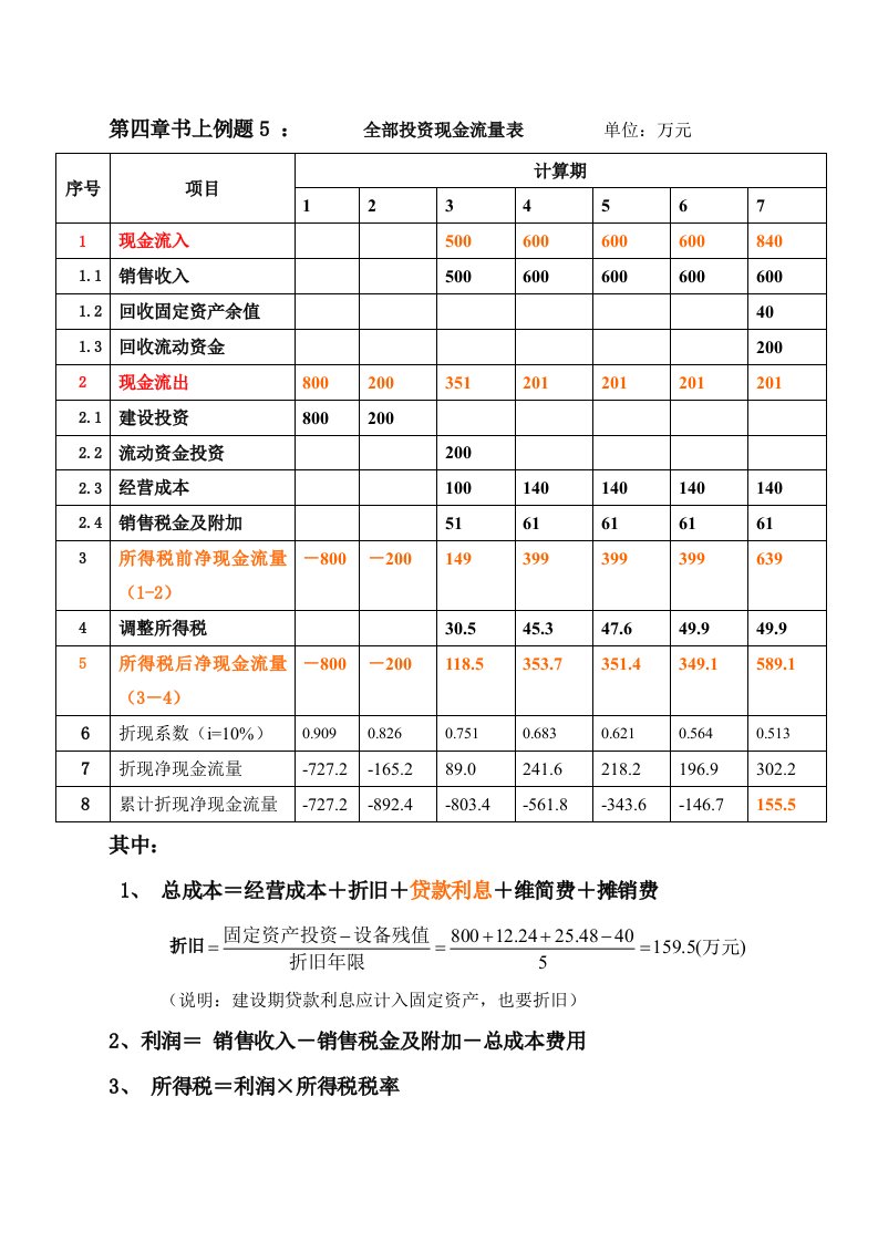 现金流量表的计算例题