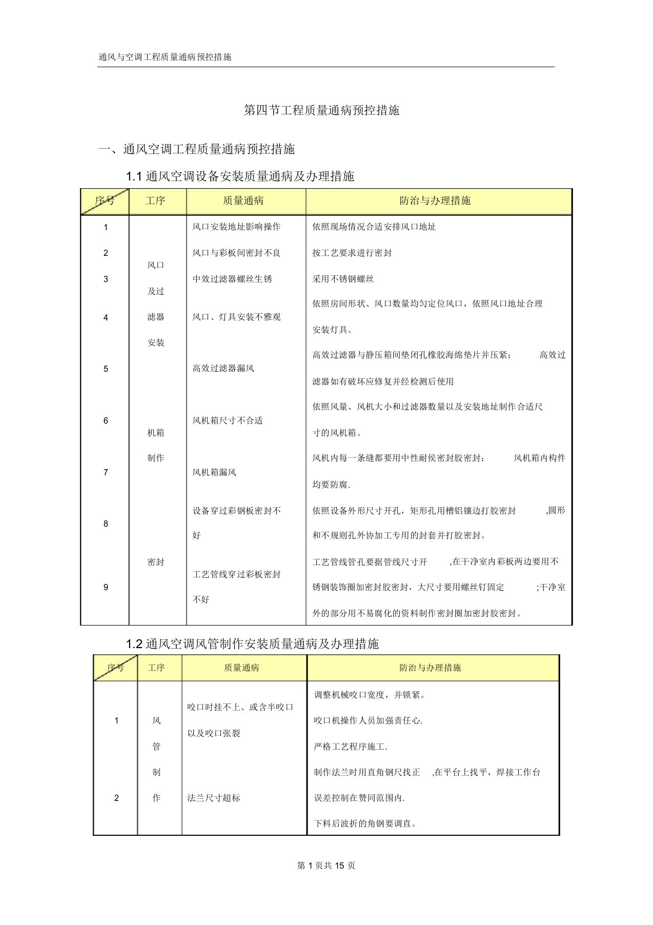 暖通空调工程质量通病预控措施