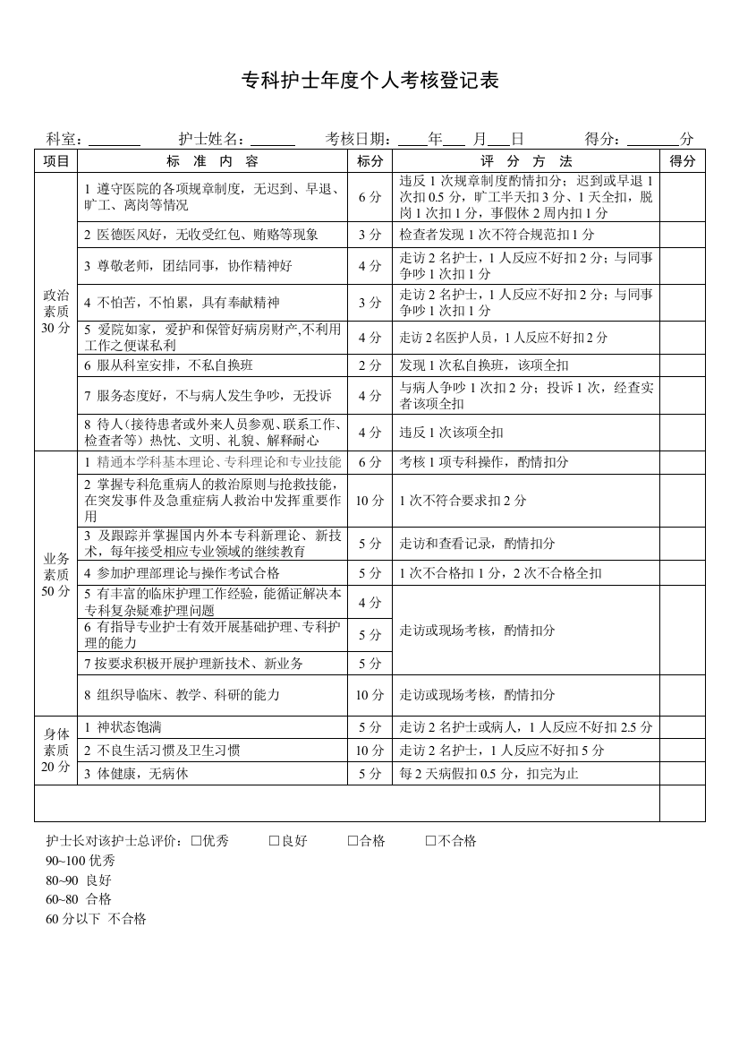 专科护士年度个人考核登记表