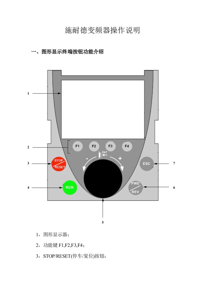 施耐德变频器操作说明