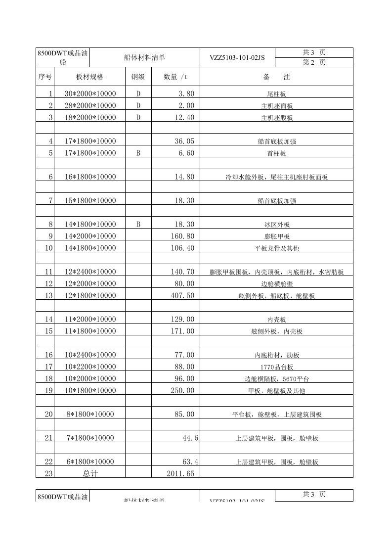 船体材料清单