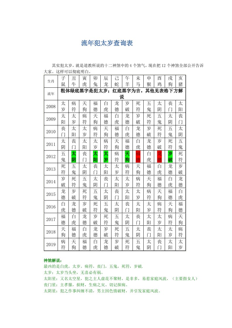 流年犯太岁查询表