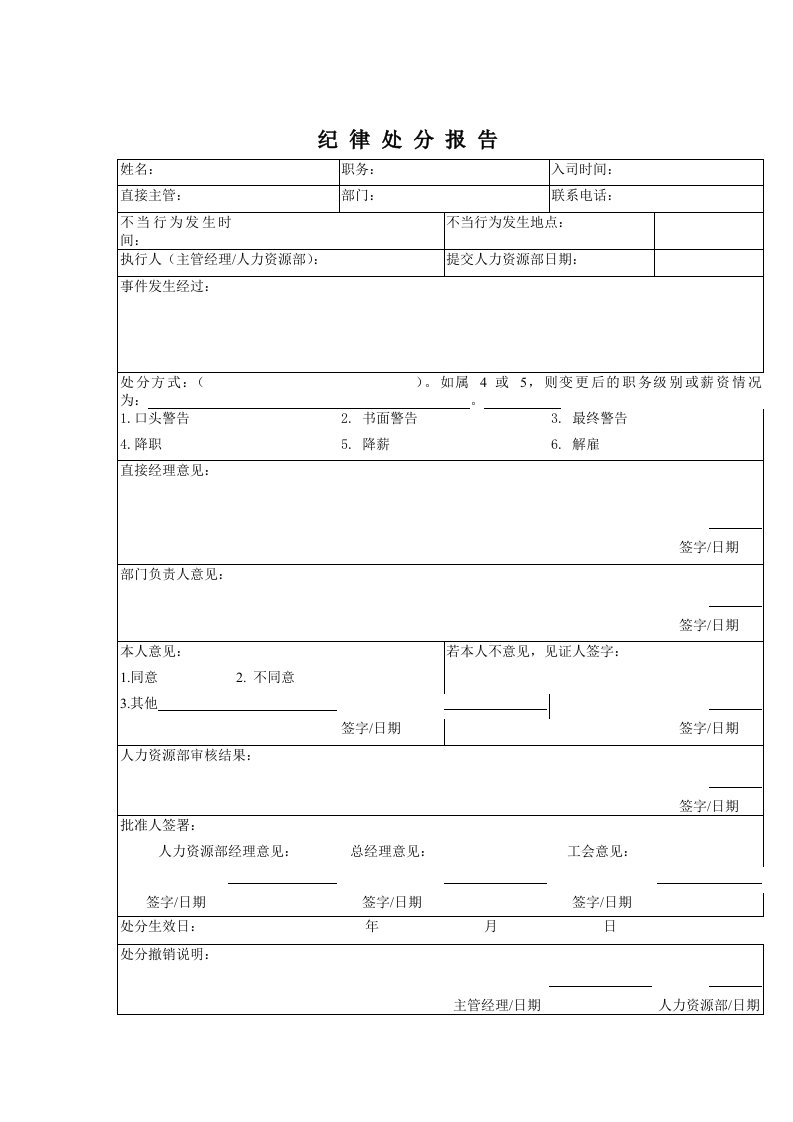 员工纪律处分报告书