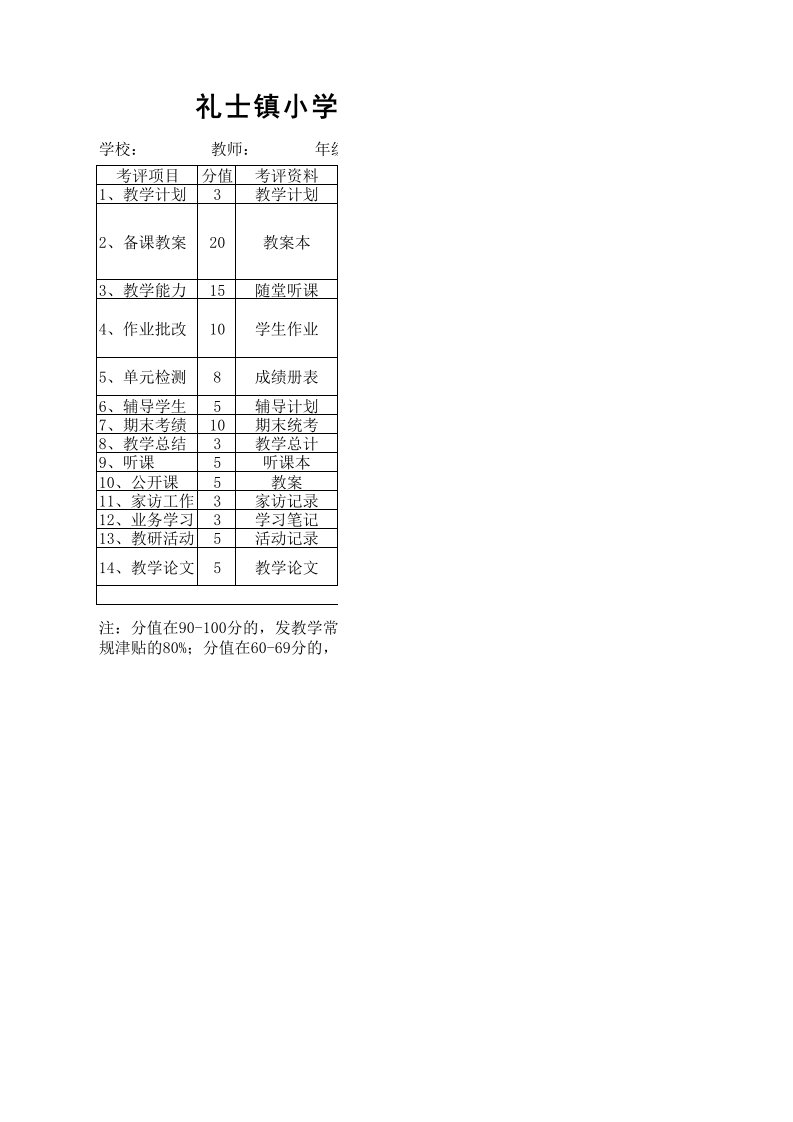 礼士镇小学教师教学常规量化考核评分表