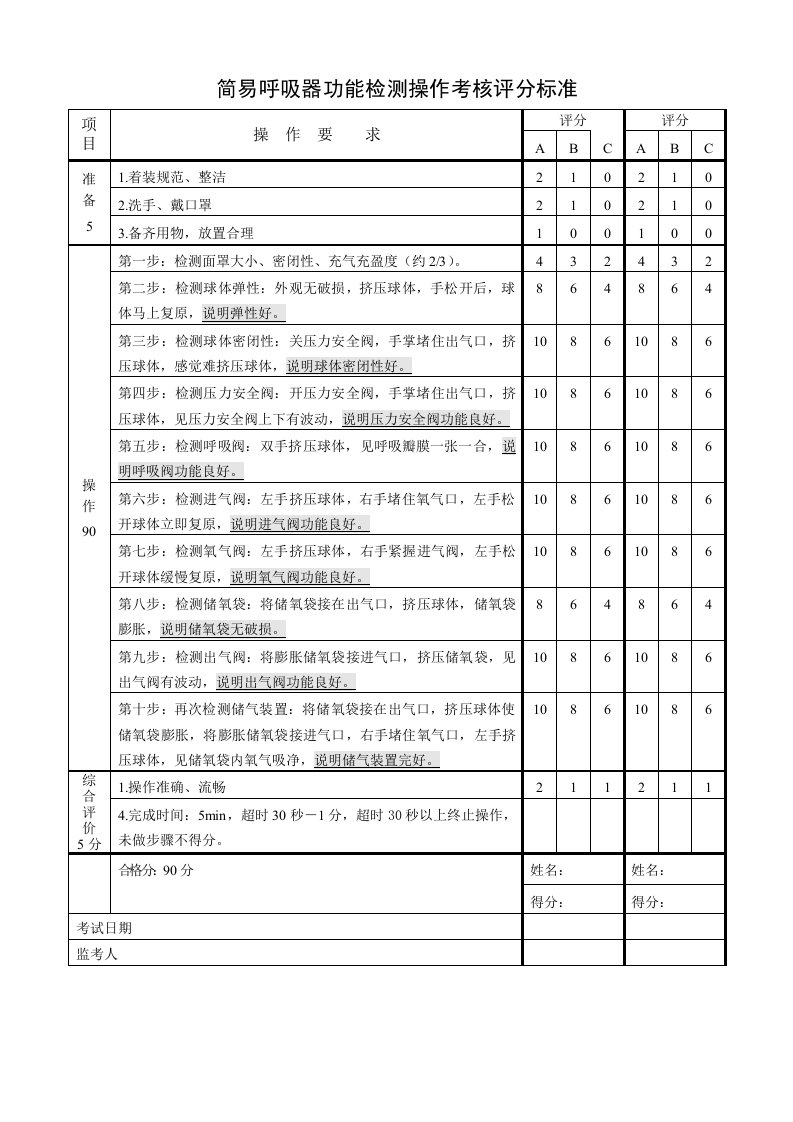 简易呼吸器检测评分表