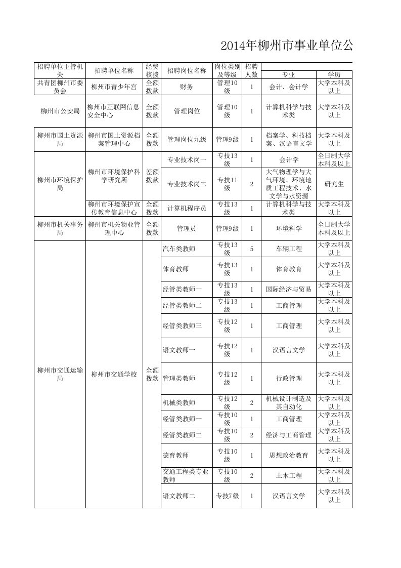 招聘面试-X年柳州市事业单位公开考试招聘工作人员岗位资格条