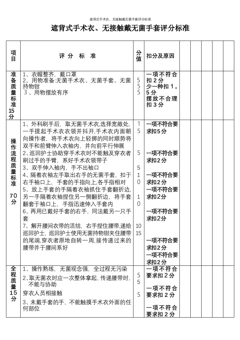 遮背式手术衣、无接触戴无菌手套评分标准