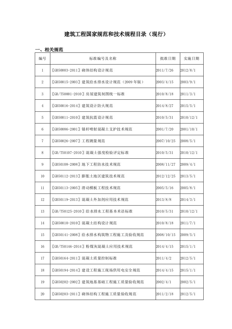 工程建筑工程国家规范和技术规程目录(现行)