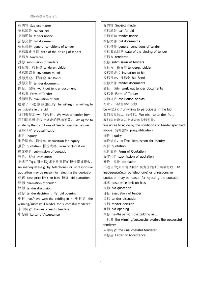 国际招投标常用英文词汇