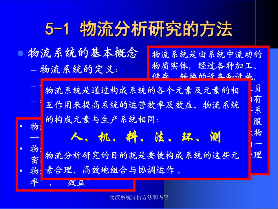 物流系统分析方法和内容课件