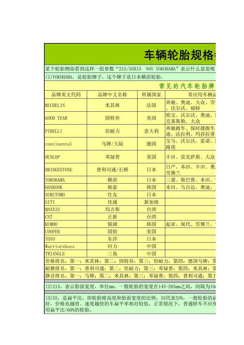 车辆轮胎规格参数