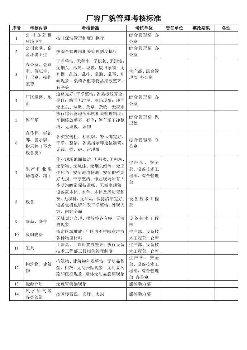 厂容厂貌考核标准