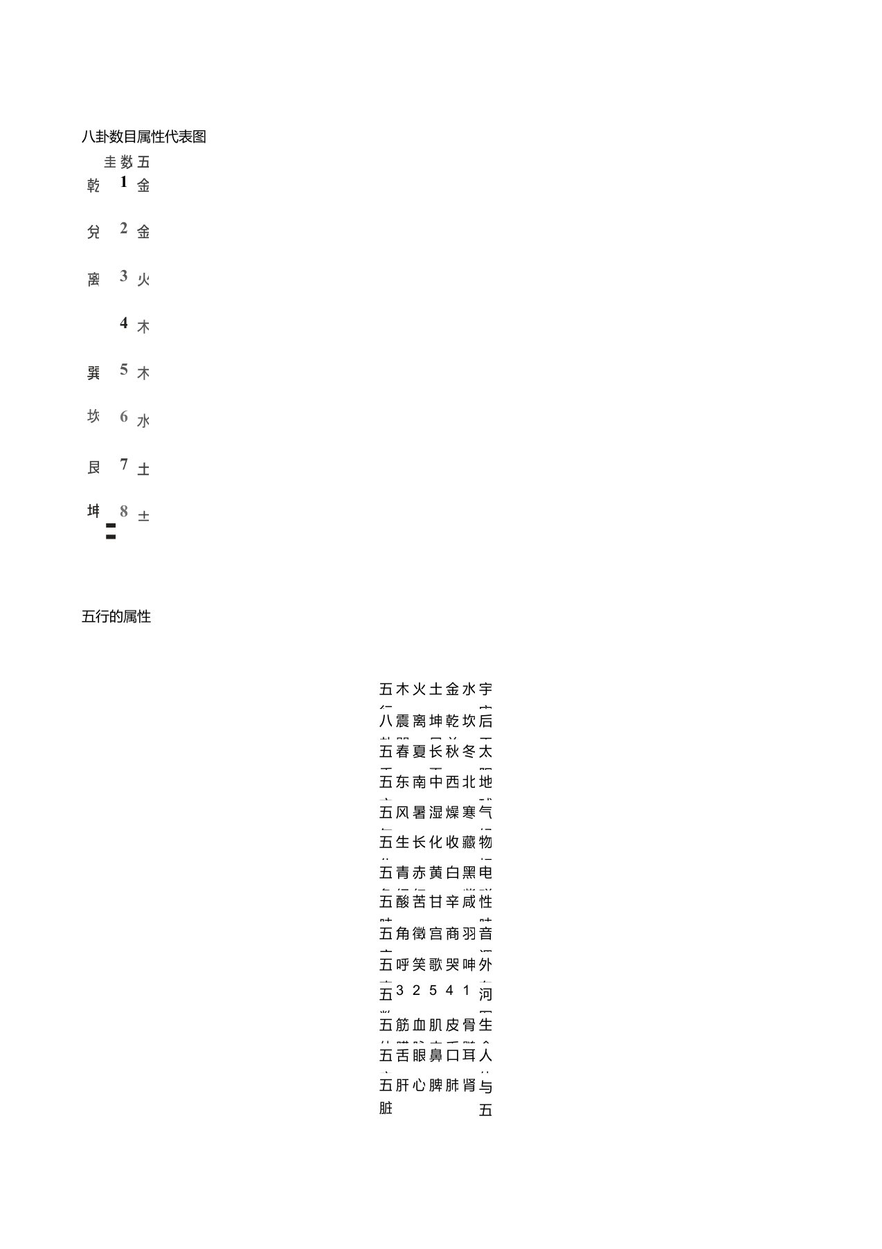 八卦数目属性代表图