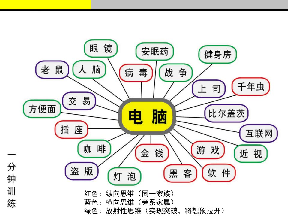 广告创意思维训练专题课件