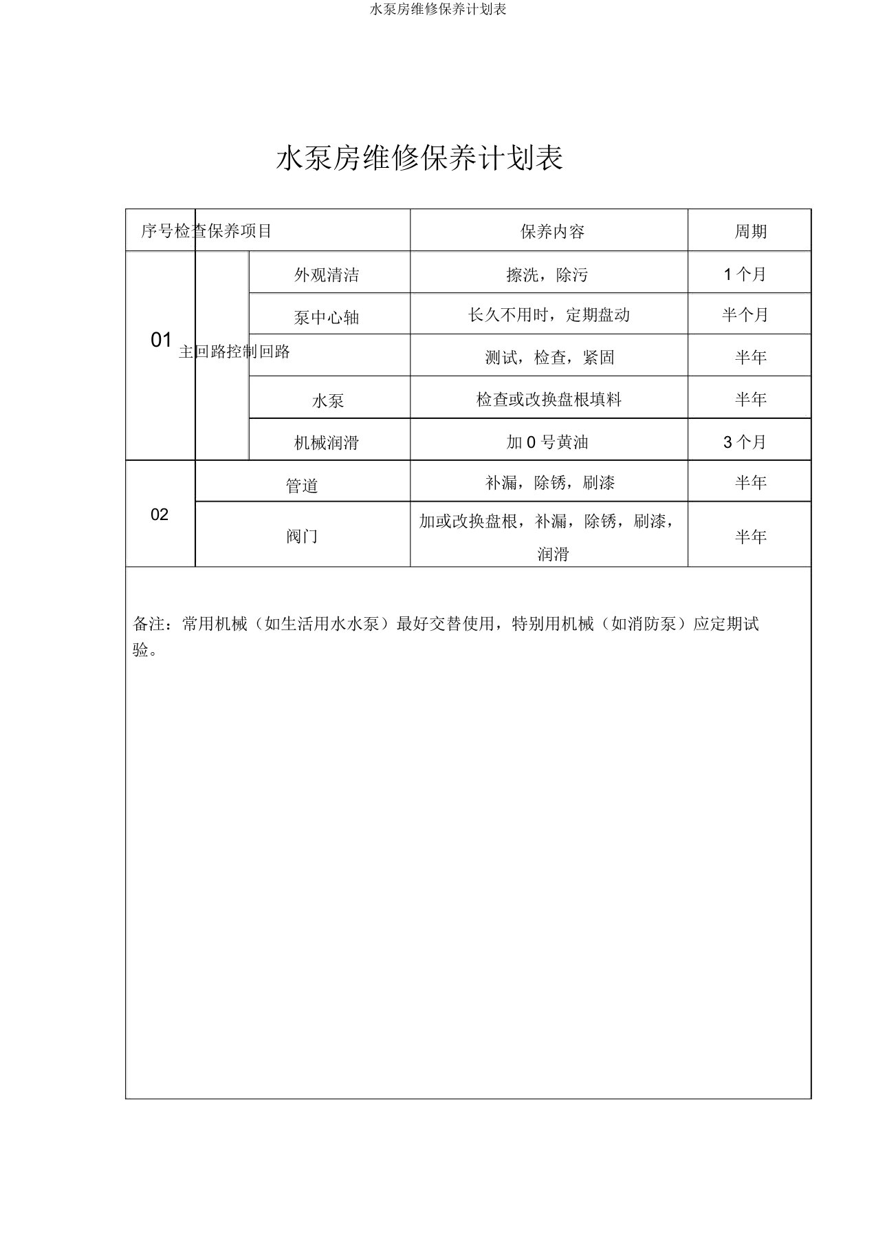 水泵房维修保养计划表