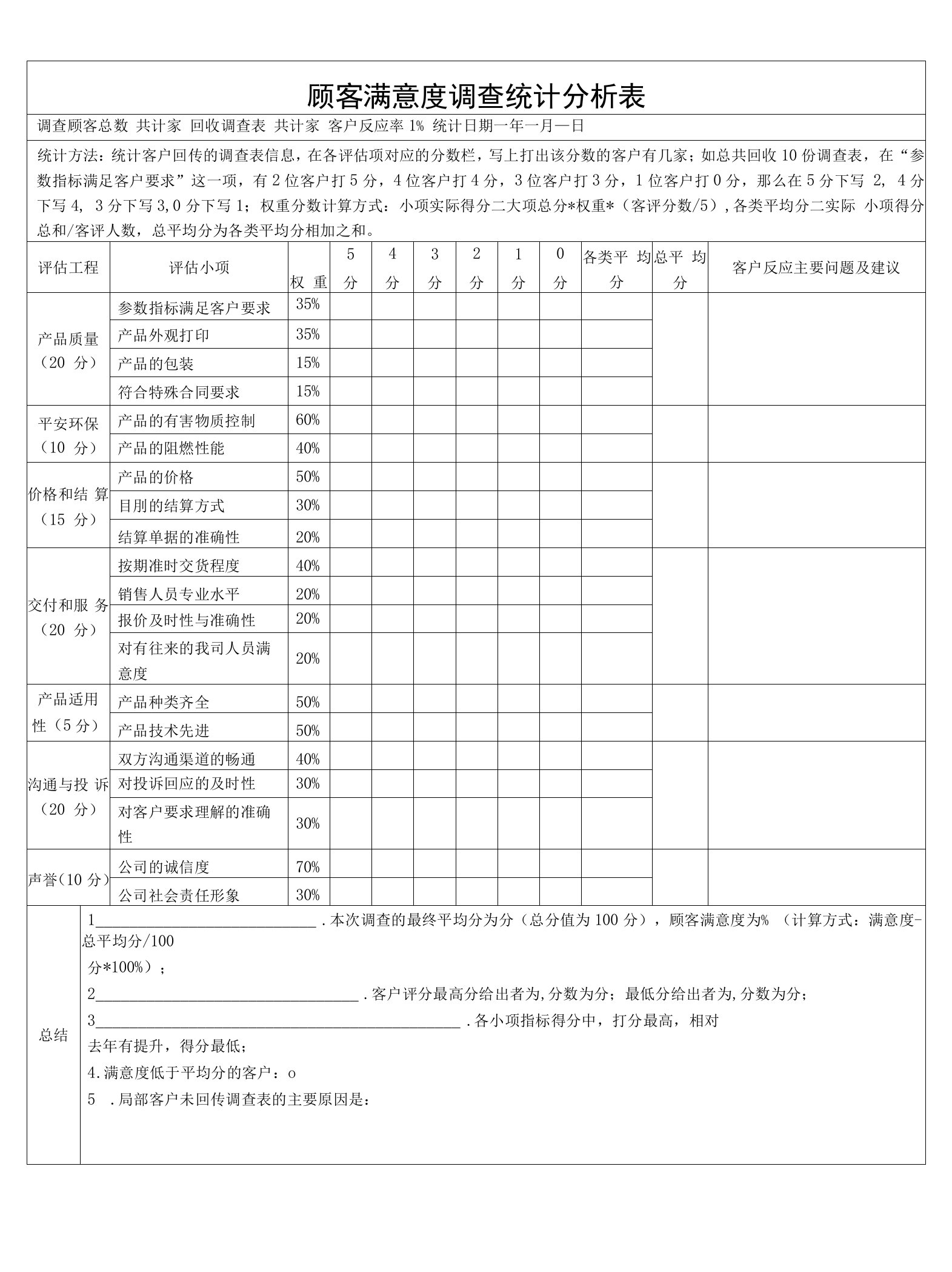 顾客满意度调查统计分析表-权重外贸