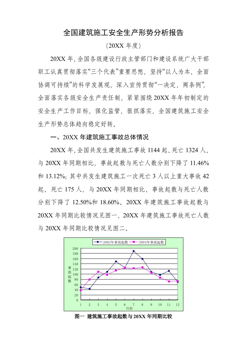 生产管理--全国建筑安全生产形势分析报告