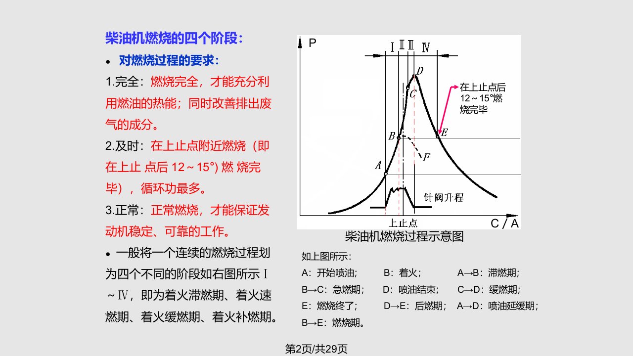 高压共轨柴油机无法启动难以启动运行熄火的故障分析