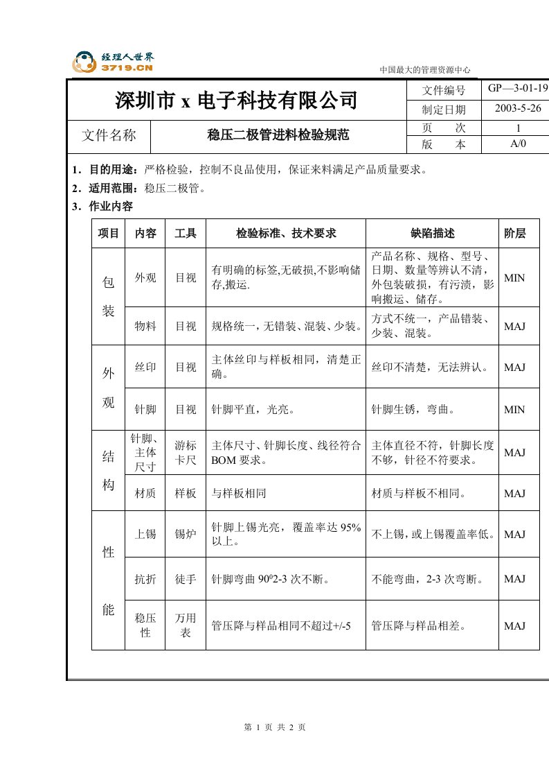 x普电子3C进货检验文件-稳压二极管进料检验规范(doc)-质量检验